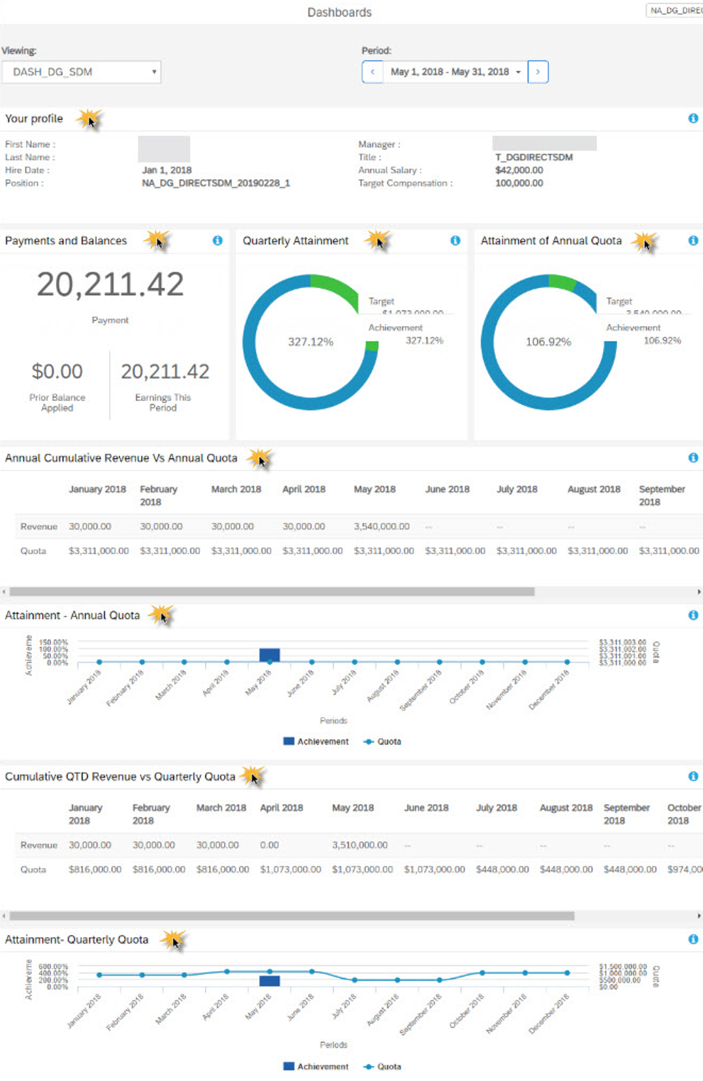 Dashboard view example